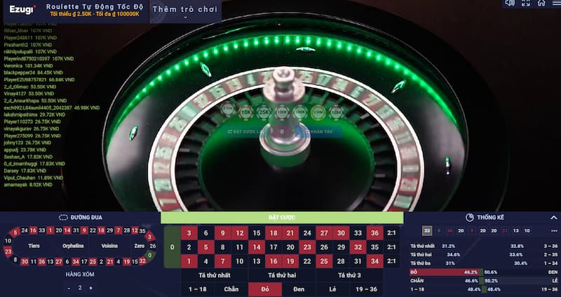 Debet Roulette: Khám phá game cò quay online siêu hot 5 Cách đặt cửa cược trong game Debet Roulette như thế nào?