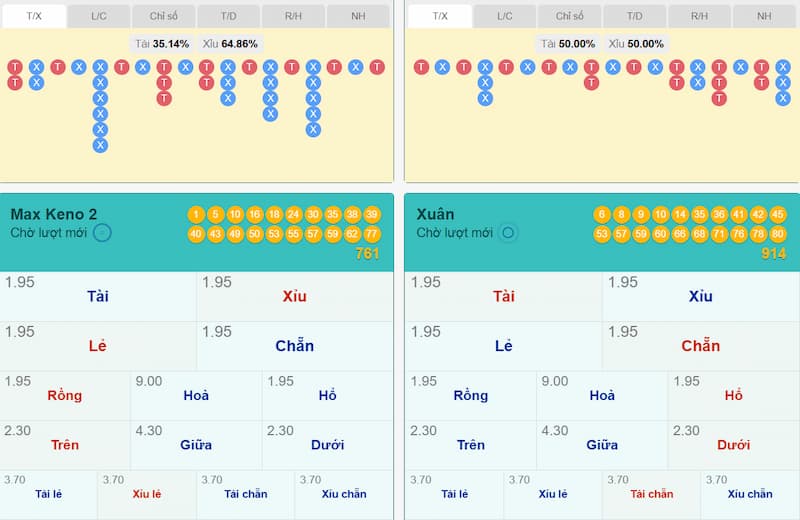 Debet Keno: Sân chơi giải trí mang về phần thưởng khủng 4 Hướng dẫn đơn giản cho người mới chơi Debet Keno